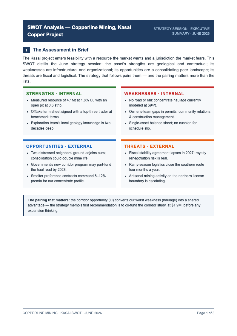 Executive summary swot analysis